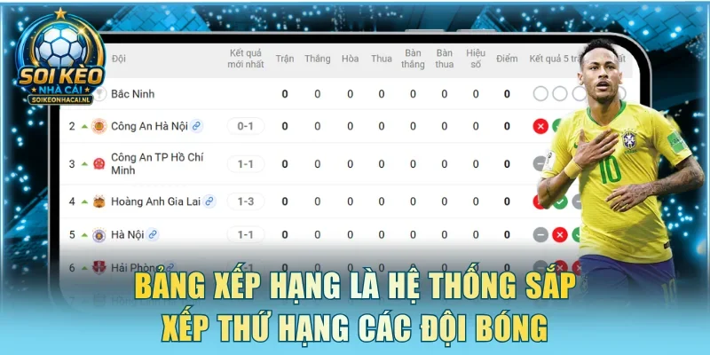 Bảng xếp hạng là hệ thống sắp xếp thứ hạng các đội bóng