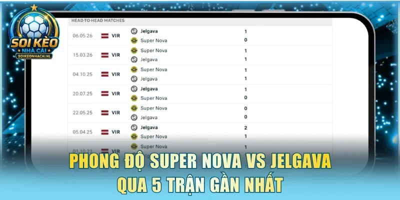 Kết quả 10 lần chạm trán Super Nova vs Jelgava