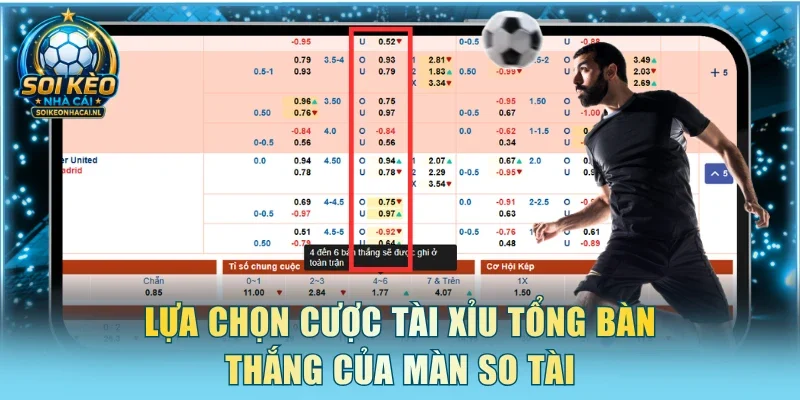 Lựa chọn cược tài xỉu tổng bàn thắng của màn so tài